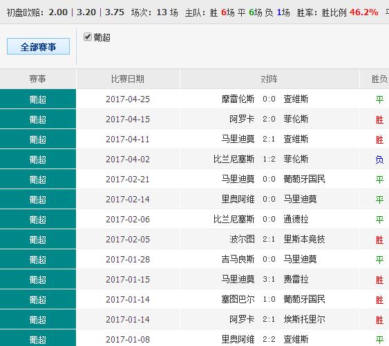 62815.cσm查询澳彩资料2023年最新版下载_引发热议与讨论_iPhone版v73.09.76