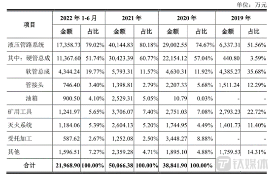 遗风多沉消 第20页