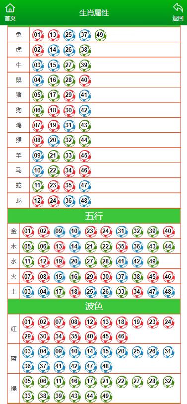 澳门一肖一码100准确测算平台_最新答案解释落实_主页版v168.817