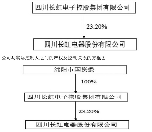 四川长虹重组最新消息_结论释义解释落实_手机版935.847