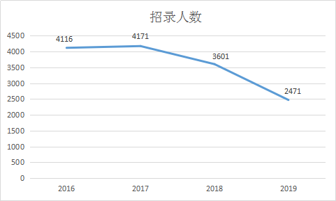 新澳门开奖结果开奖记录走势图表_精选解释落实将深度解析_iPad72.82.01