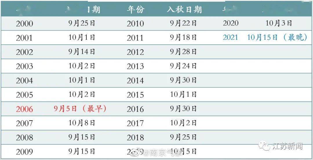 新澳门最新开奖记录大全查询表_精选解释落实将深度解析_实用版290.387