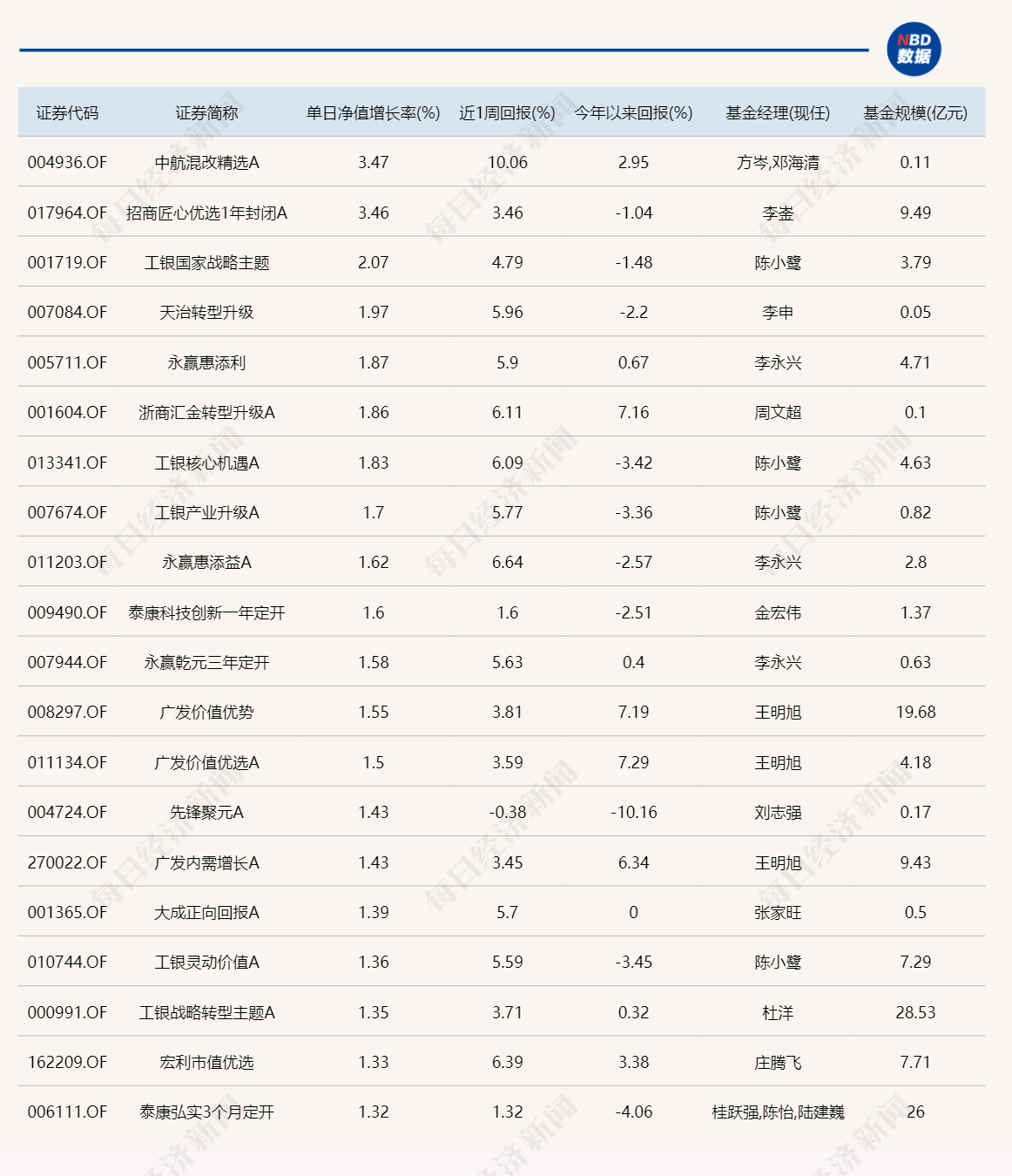 2024年正版资料免费大全挂牌_最佳选择_实用版149.707