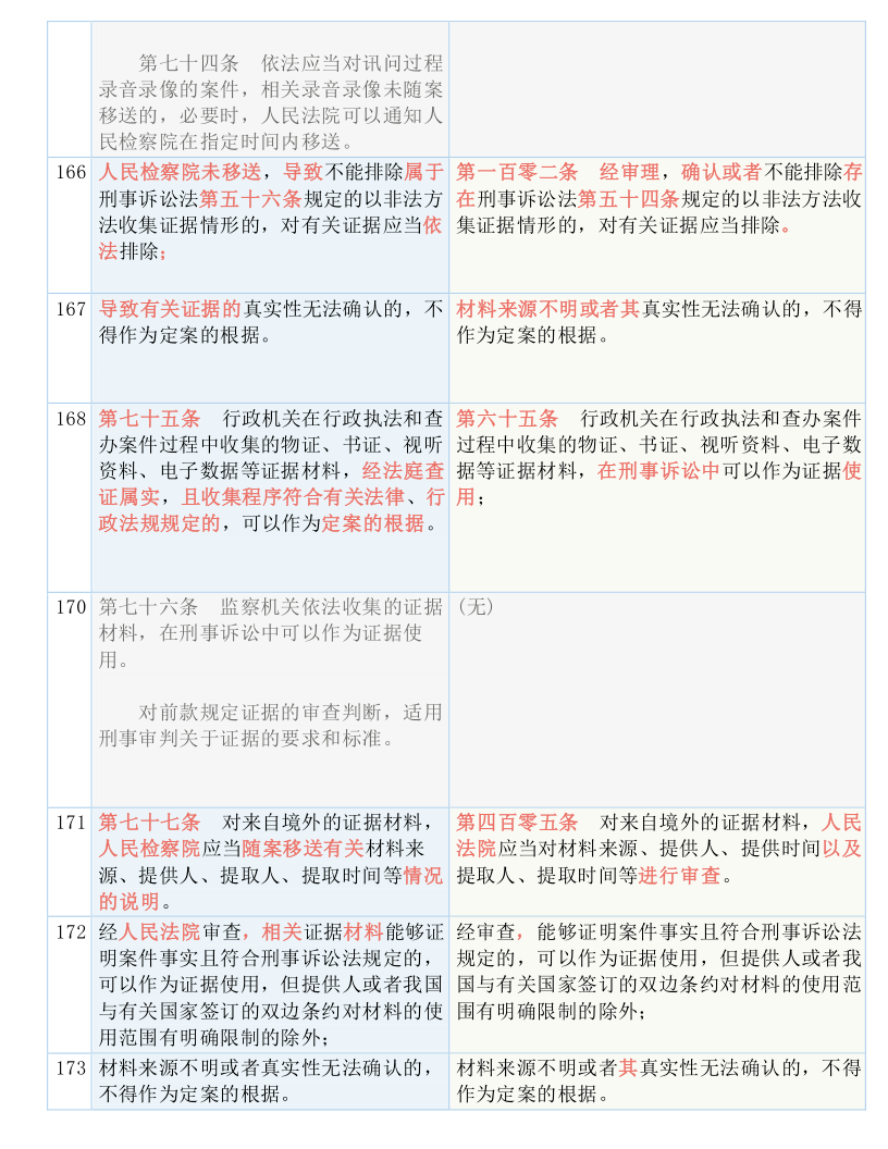 2024新奥精准资料免费大全078期_结论释义解释落实_V74.91.09