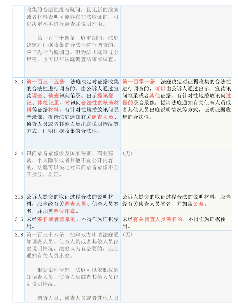 2024香港历史开奖记录_作答解释落实的民间信仰_实用版027.040