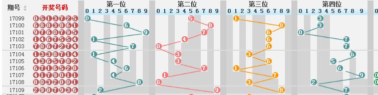 新澳门彩历史开奖结果走势图_一句引发热议_网页版v279.576