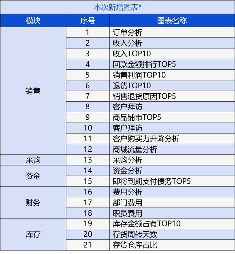 2024新奥门管家婆资料查询_精选作答解释落实_网页版v676.969