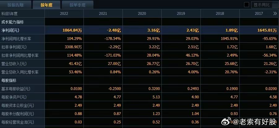 2024新澳最快最新资料_值得支持_iPad02.73.31