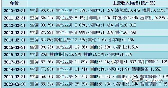 四川长虹重组最新消息_精选解释落实将深度解析_手机版548.761