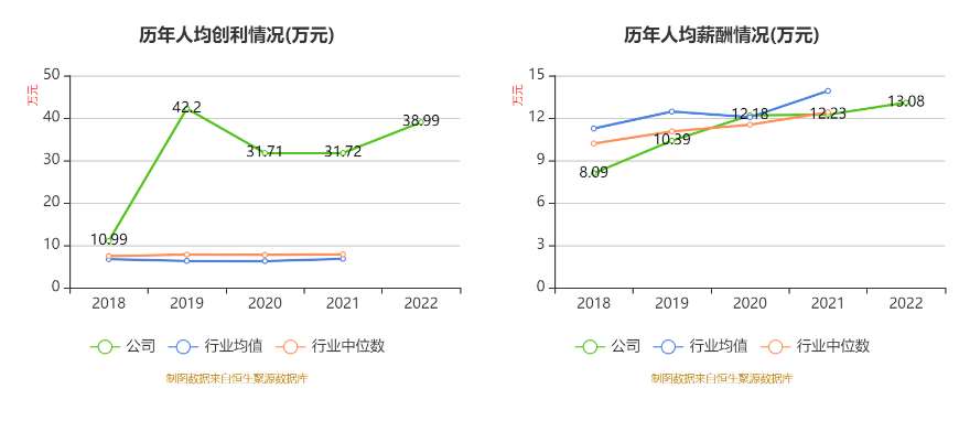 夭天好彩免费资料大全_作答解释落实_3DM99.22.08