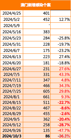 新澳门2024年正版免费公开_引发热议与讨论_手机版367.715