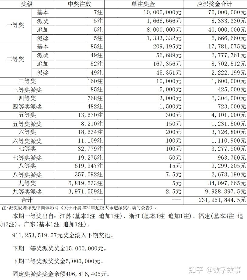 澳门六开奖最新开奖结果2024年_最新答案解释落实_GM版v55.64.18