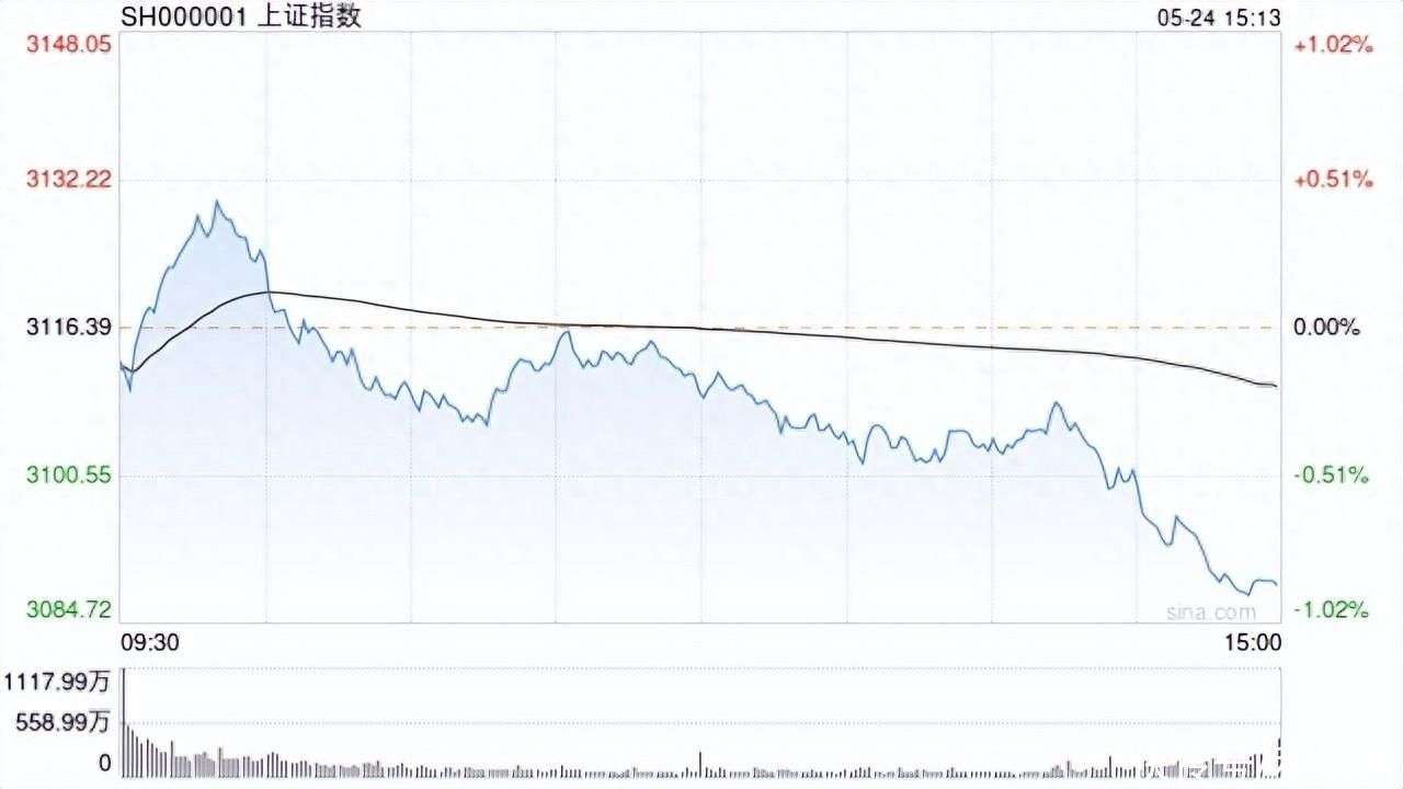 盘中必读|今日共100股涨停，沪指失守3400点，豆包概念逆势大涨|界面新闻 · 证券