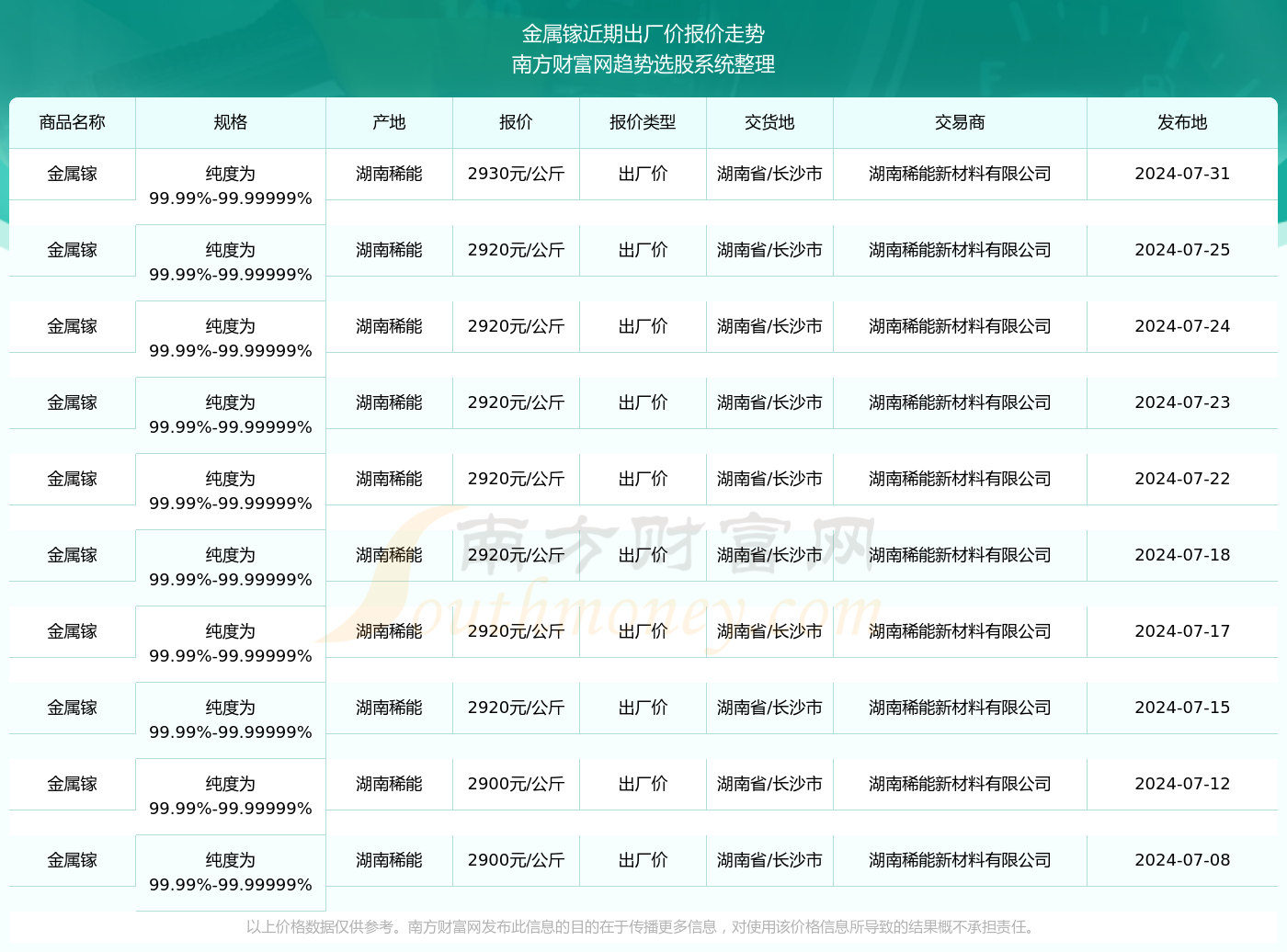 2024年资料大全免费_值得支持_安卓版308.060