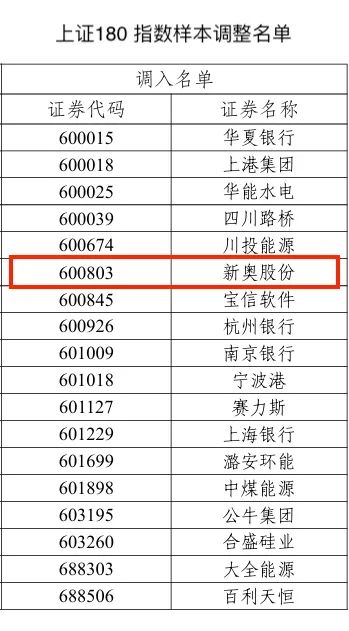 2024新奥历史开奖记录香港_一句引发热议_手机版509.825