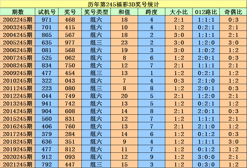 2024年12月19日 第64页