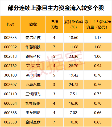 说书人 第6页