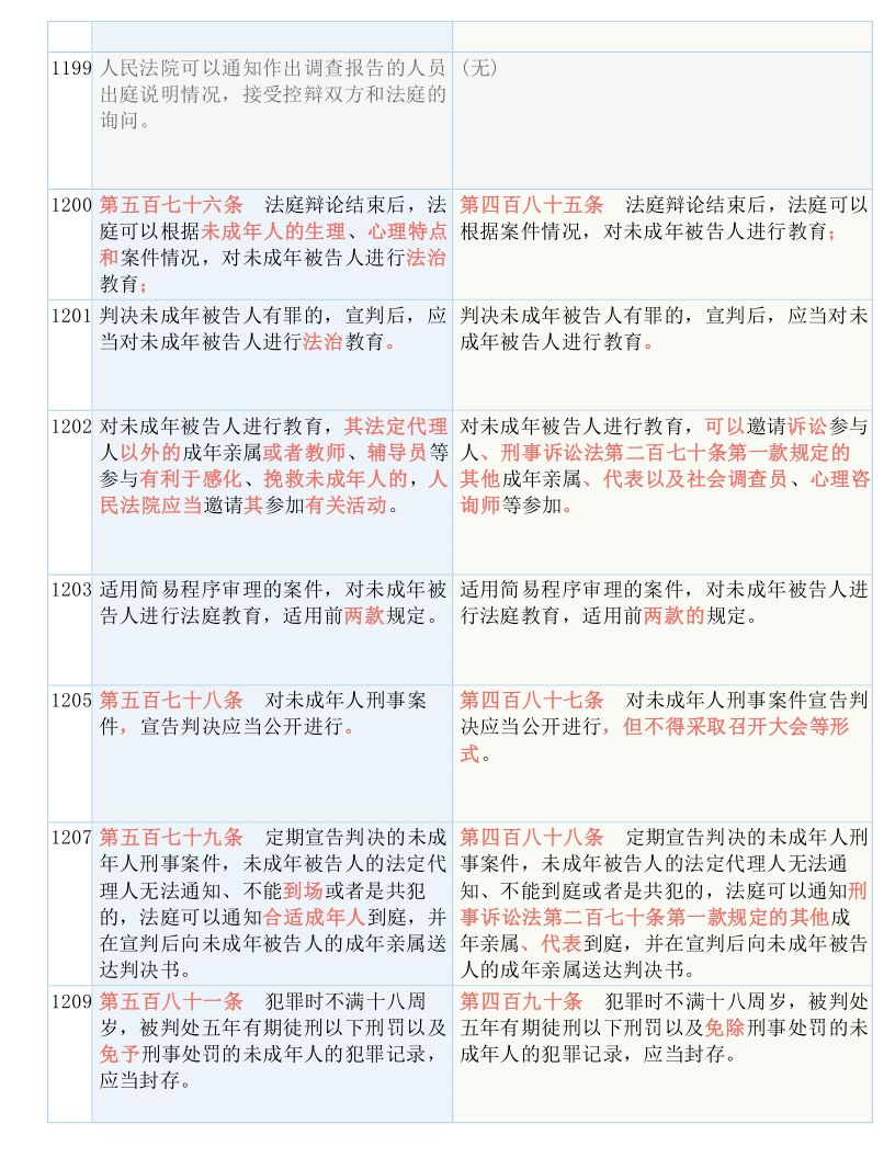 孤寂好友 第6页