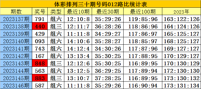 白小姐三肖三码必中生肖图_作答解释落实的民间信仰_网页版v449.152