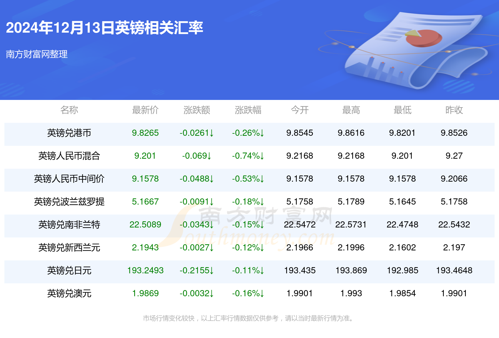 英镑/美元涨0.6%至盘中高点1.2648|界面新闻 · 快讯