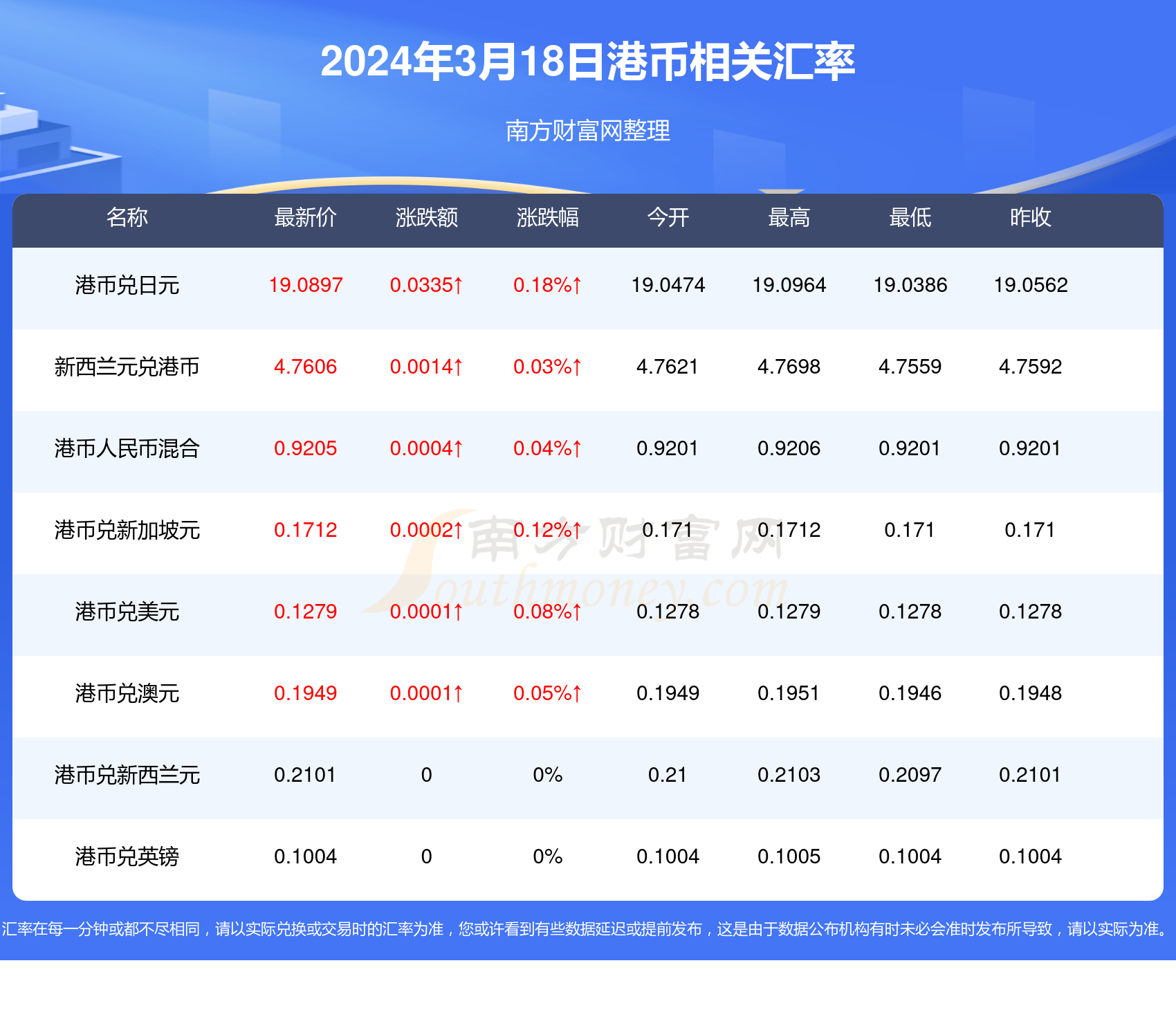 2023澳门开奖结果今晚1期,香港今晚六给彩开奖的结果,3网通用：3DM55.20.73