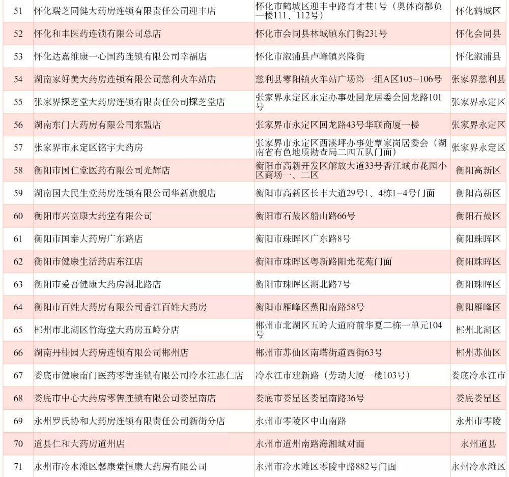 2004新奥门天天开好彩,2024年今晚出什么特马,3网通用：V45.04.21