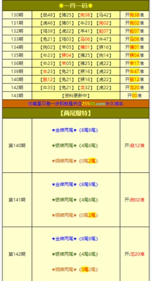 1肖一码,新澳开奖结果记录史免费香港,3网通用：实用版700.821