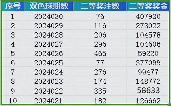 1肖一码100准,新澳开奖结果记录查询表,移动＼电信＼联通 通用版：主页版v445.373