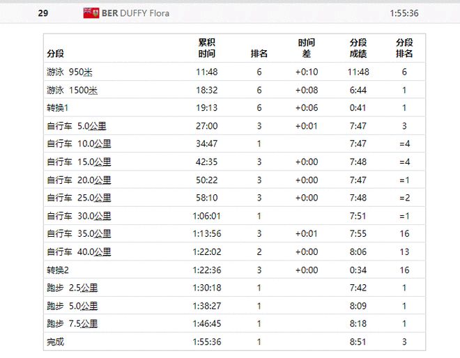 2004新奥开奖结果十开奖记录,港澳最快速开奖结果,3网通用：V75.88.56