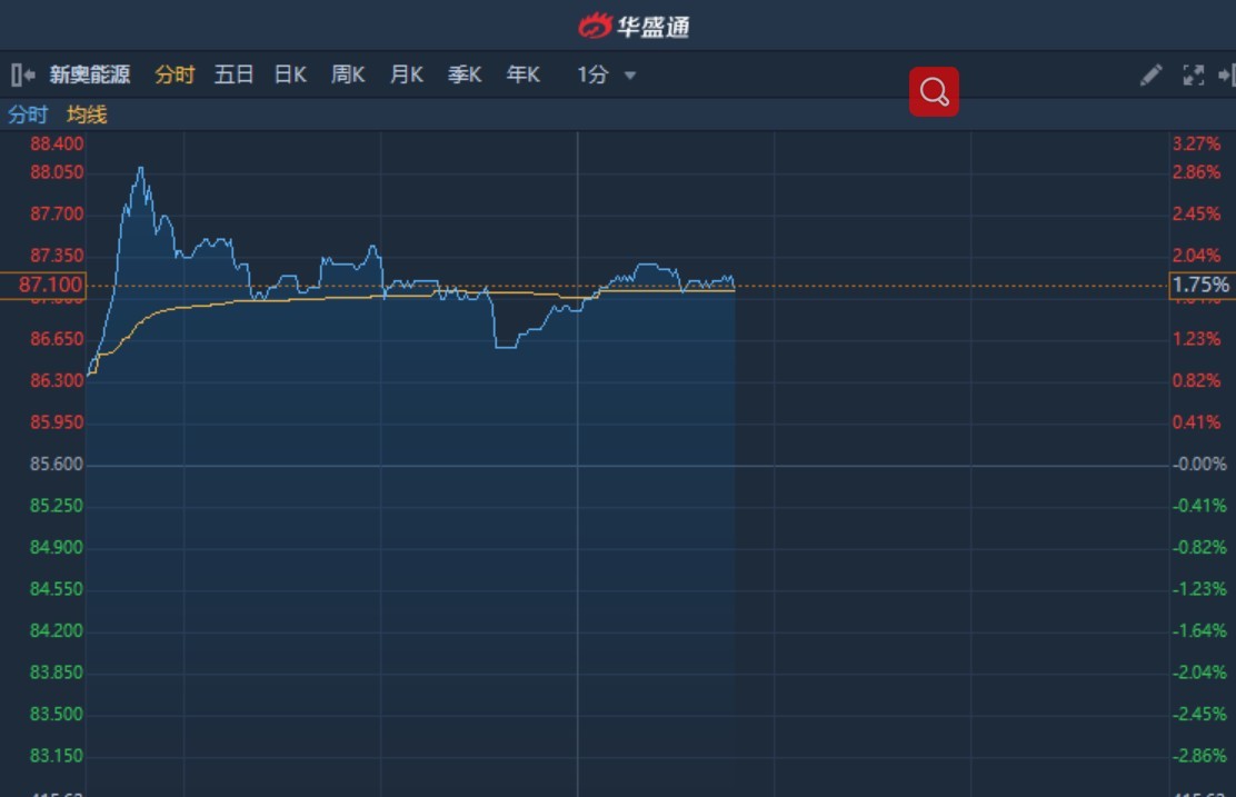 2023澳门今晚开特马开什么,白小姐最新一肖一码中奖技巧,3网通用：安装版v513.220