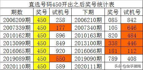 2023一码一肖100%的资料,2024澳门今晚最新的消息,3网通用：实用版989.952