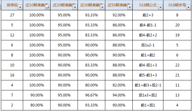 2023一码一肖100准确,2024新澳门资料大全免费,移动＼电信＼联通 通用版：iOS安卓版iphone487.957