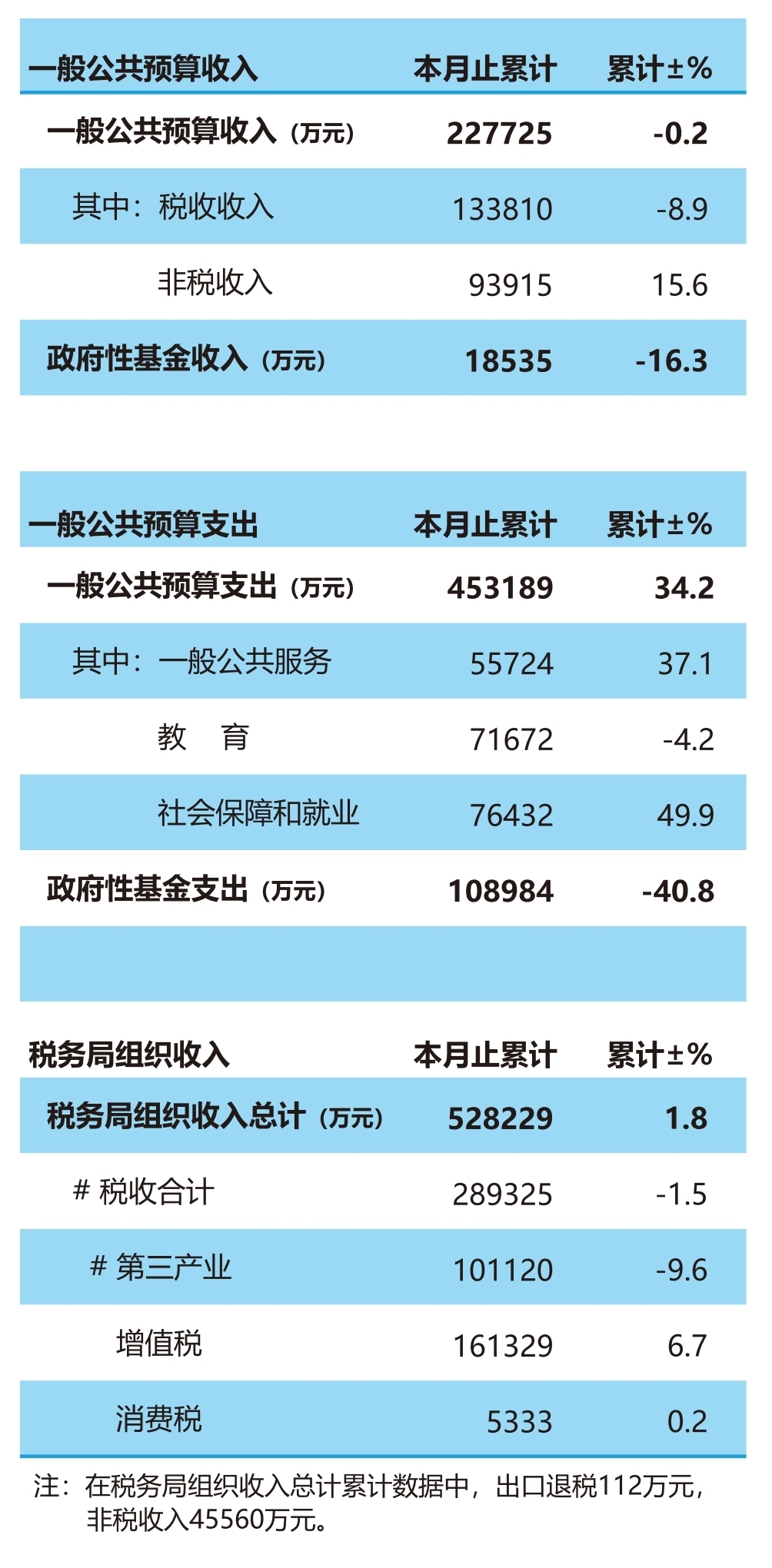 科技报 第14页