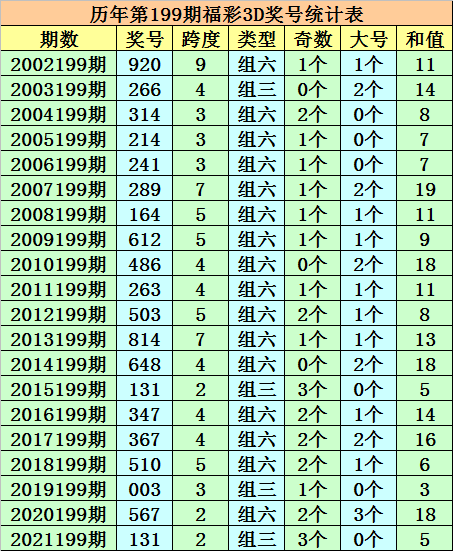 2024一码一肖200期出什么,2024澳门今天晚上开什么码,移动＼电信＼联通 通用版：V65.29.07