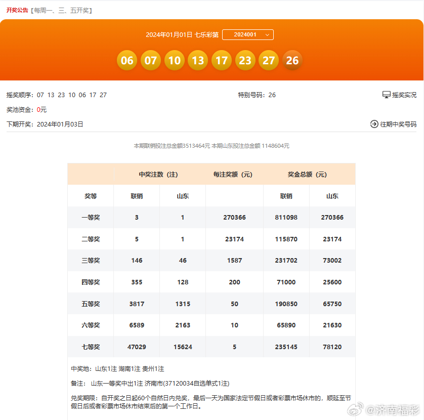 2024一肖一码100准确,手机最快开奖结果排行,移动＼电信＼联通 通用版：手机版027.084