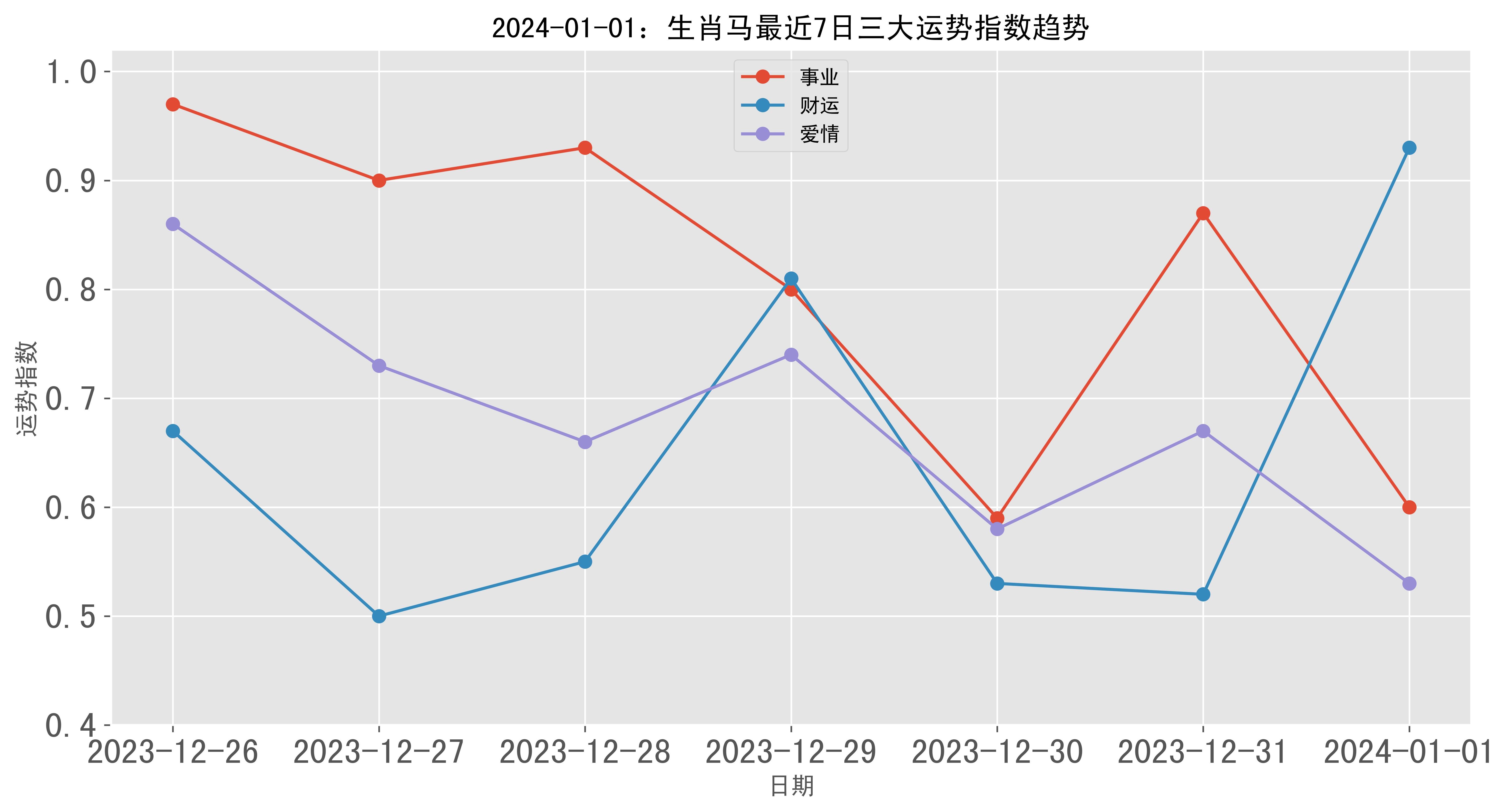 2024一肖一码马23,3网通用：V03.09.56