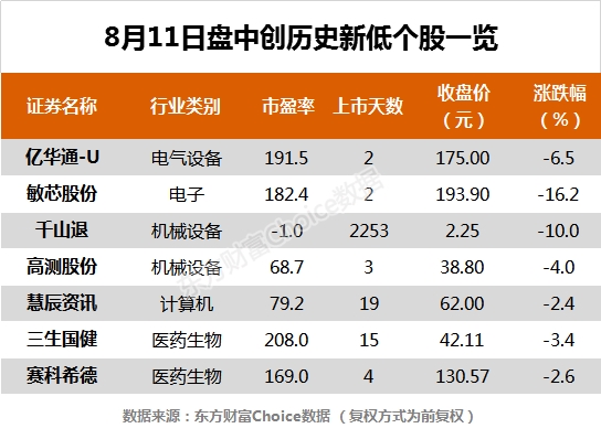 实时报 第10页