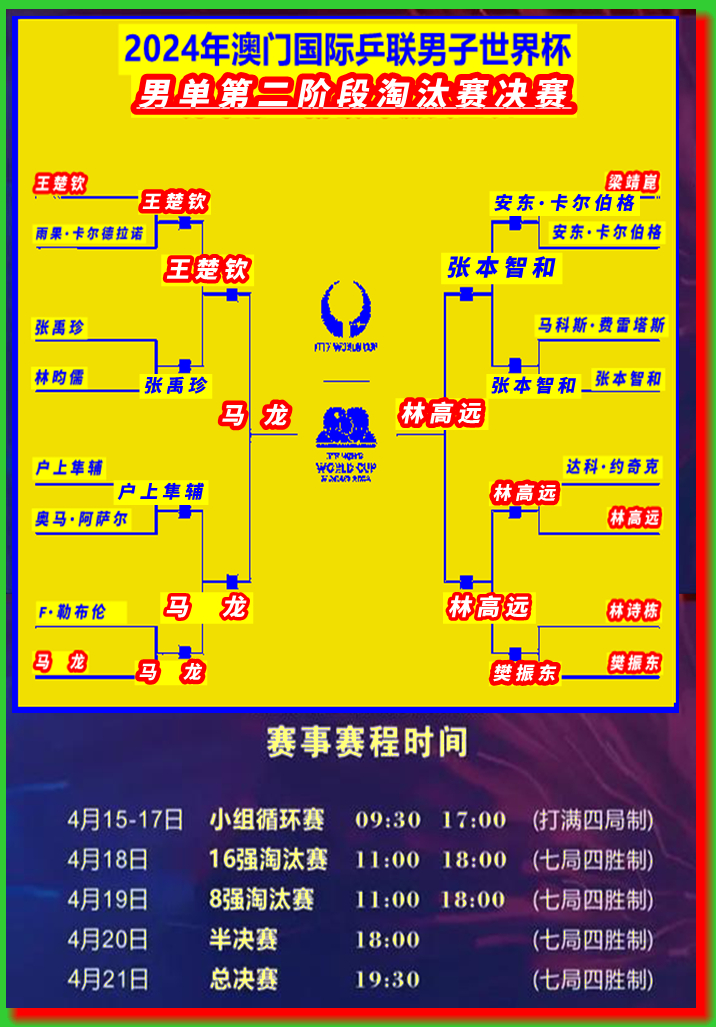 2024今晚乒乓决赛直播,澳门一肖一码一特一中云骑士,3网通用：iPhone版v04.66.99