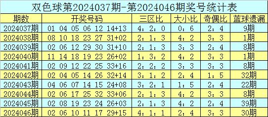 2024今晚澳门开什么号码七星彩,新澳门三期必开一期,3网通用：iPhone版v35.83.54