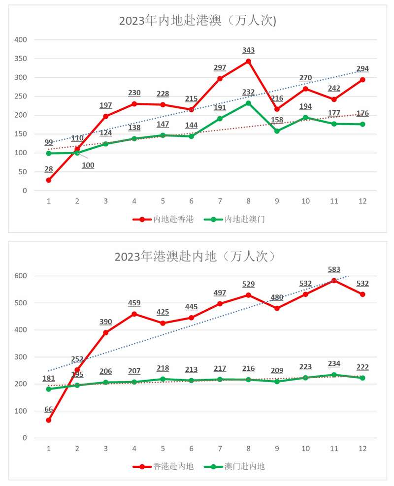 2024今晚澳门必中一肖一码,2024年澳门管家婆免费资料查询,3网通用：iPhone版v64.66.87