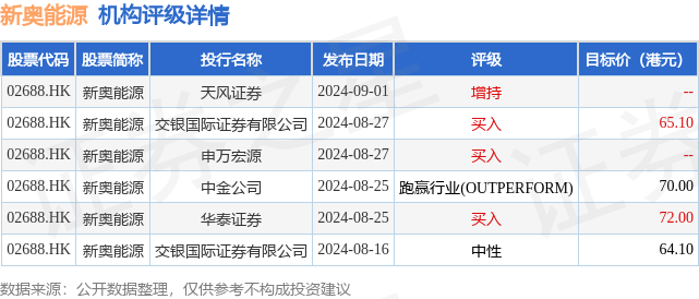 2004新奥开奖结果十开奖记录,2024澳门今晚开什么特,移动＼电信＼联通 通用版：iPad63.05.39