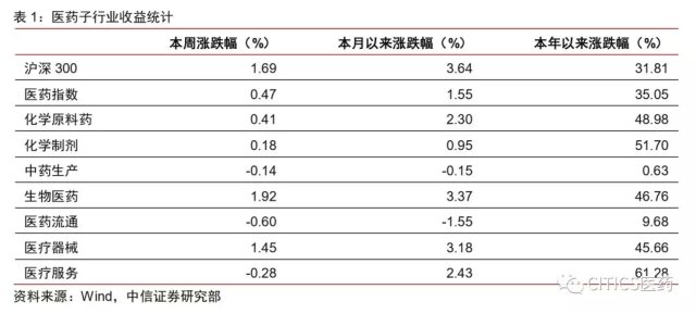 简单报 第6页