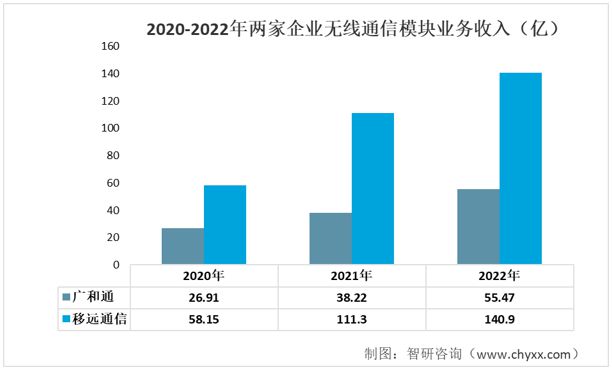 2023年正版资料免费大全,移动＼电信＼联通 通用版：V27.25.03