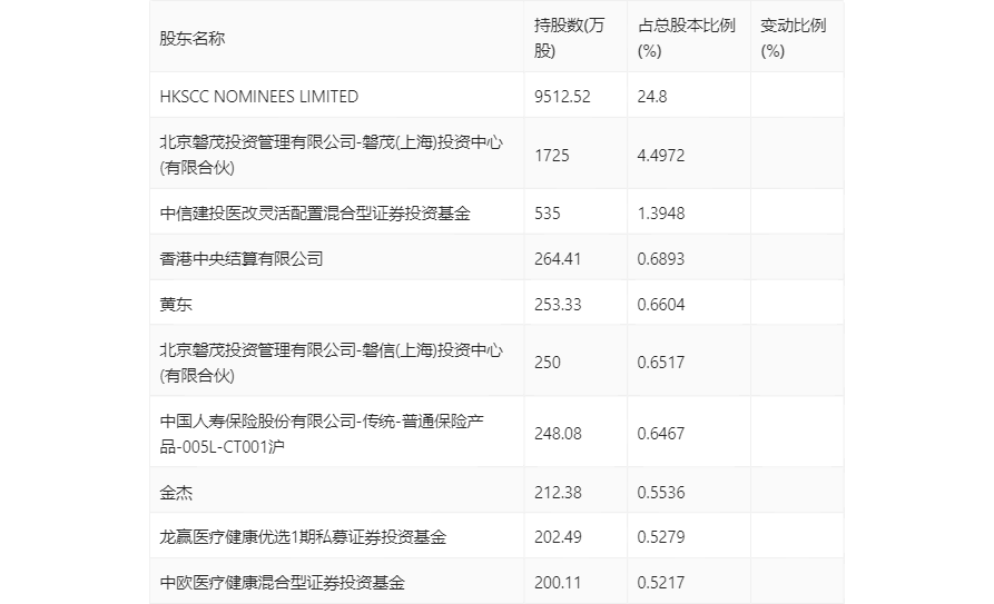 07297香港最快开奖结果,2024东方心经大全,3网通用：V03.90.33