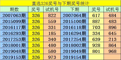 2023一码一肖100%准确285,新澳门今天开奖结大赢家果查询表,移动＼电信＼联通 通用版：3DM63.24.71