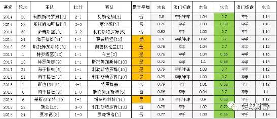 2023一码一肖100%的资料,2024澳门今晚最新的消息,3网通用：实用版989.952