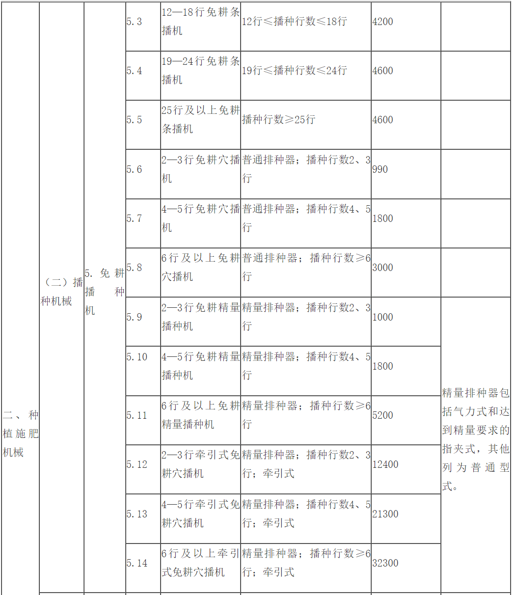 2023管家婆精准资料大全免费,3网通用：GM版v49.15.45