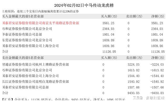 2024一肖一码马23下,3网通用：3DM50.64.53