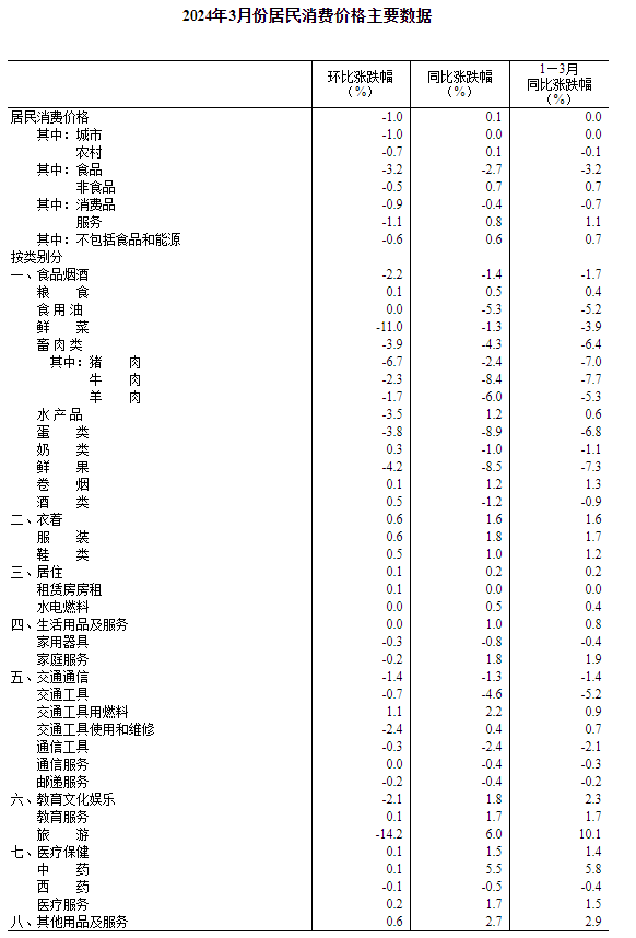 2024东方心经资枓大全,2O24年澳门今晚开码料,3网通用：V03.86.50