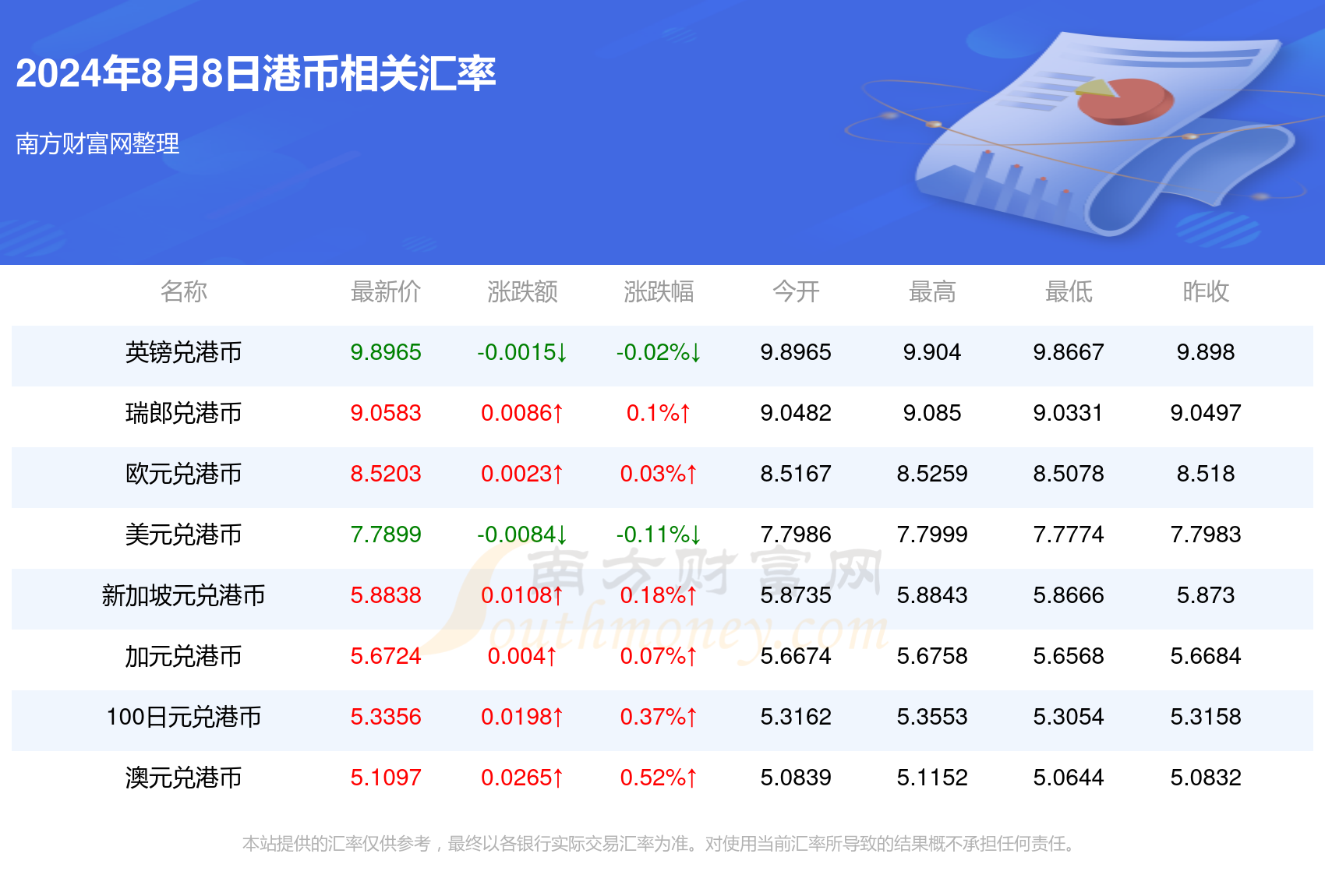 07297香港最快开奖结果,u2024澳门正版资料大全免费,3网通用：iPhone版v15.40.40